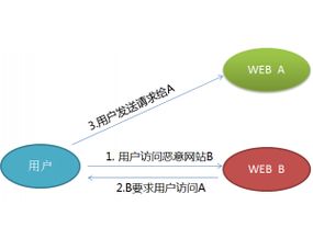 構(gòu)筑數(shù)字防線 黑客安全網(wǎng)與中國網(wǎng)絡(luò)技術(shù)門戶的專業(yè)化發(fā)展之路