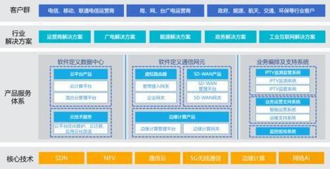 十年輾轉三地 基礎軟件服務的堅守、遷徙與蛻變