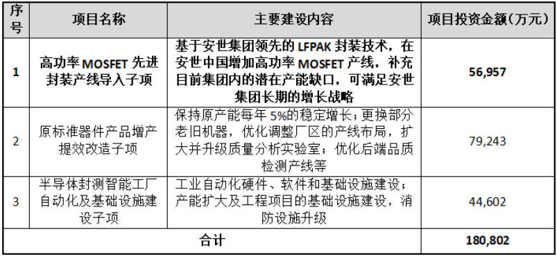 軟件定義硬件 聞泰科技58億融資案揭示高功率MOSFET產線轉移背后的基礎服務升級